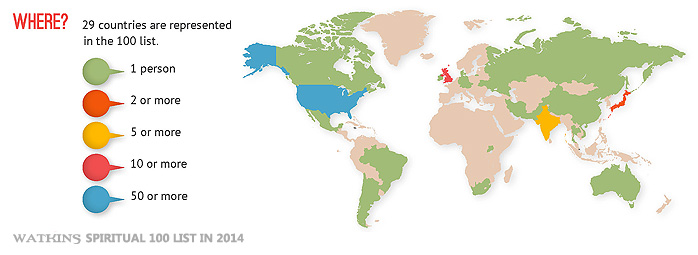 where-2014list